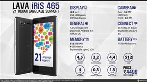 Lava Iris 465 infographic