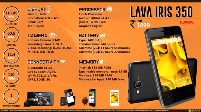 Lava Iris 350 infographic