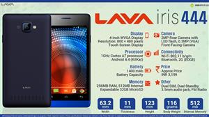 Lava Iris 444 infographic