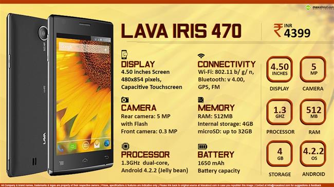 Lava Iris 470 infographic
