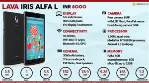 Lava Iris Alfa L infographic
