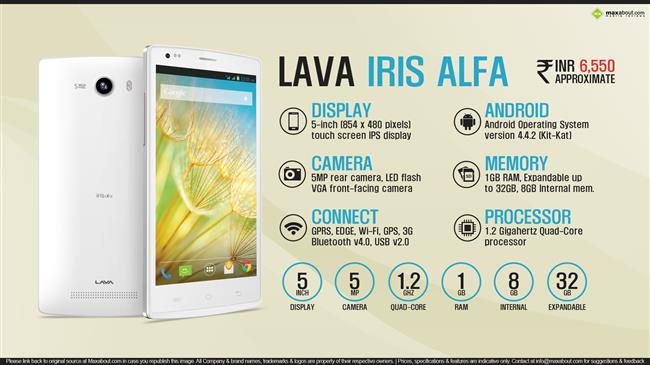 Lava Iris Alfa infographic