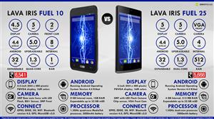 Lava IRIS Fuel 10 & Fuel 25 infographic