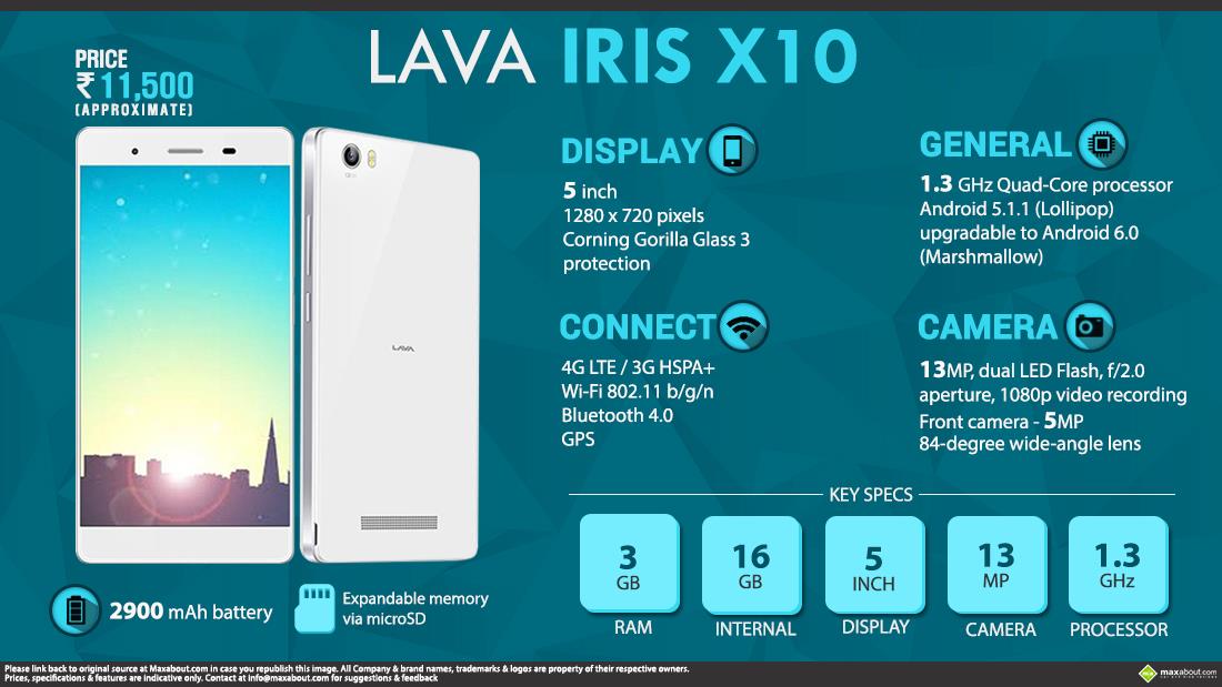 Lava Iris X10 Infographic