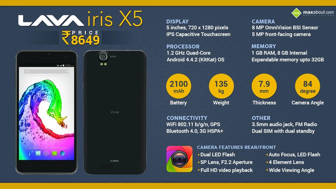 Lava Iris X5