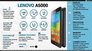 Lenovo A5000 infographic