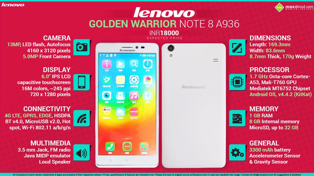 Quick Facts - Lenovo Golden Warrior Note 8 A936