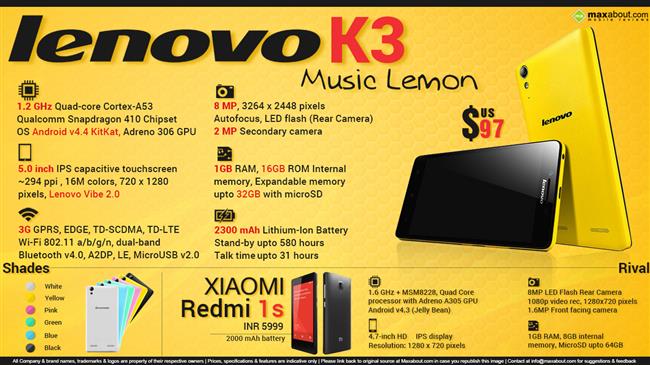 Lenovo K3