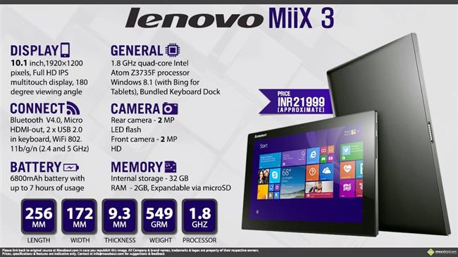 Lenovo Miix 3 (10.1) infographic