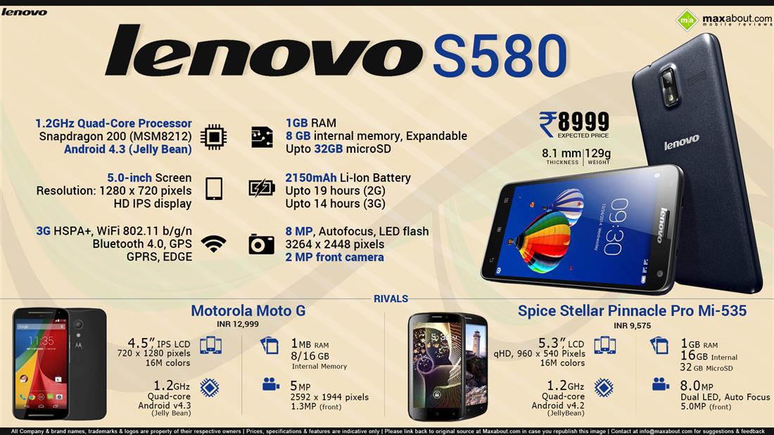  Lenovo S580 Infographic