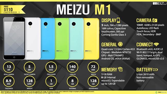 Meizu M1 infographic