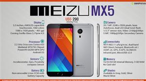Meizu MX5 infographic