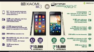 Xiaomi Mi-3 vs. Micromax Canvas Knight infographic