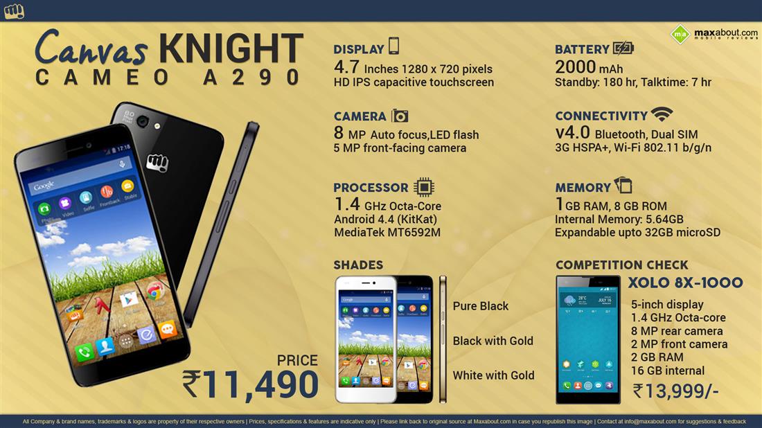 Micromax Canvas Knight Cameo A290