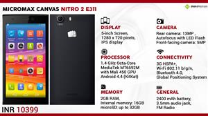 Micromax Canvas Nitro 2 E311 infographic
