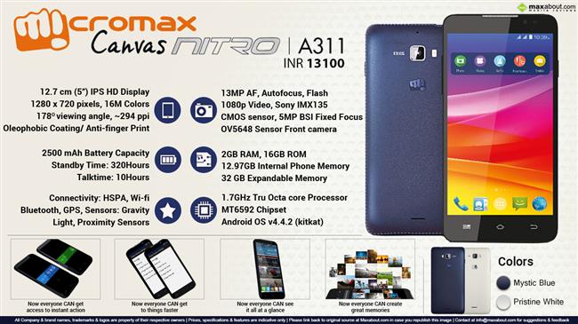 Micromax Canvas Nitro A311