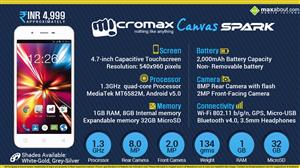 Micromax Canvas Spark infographic