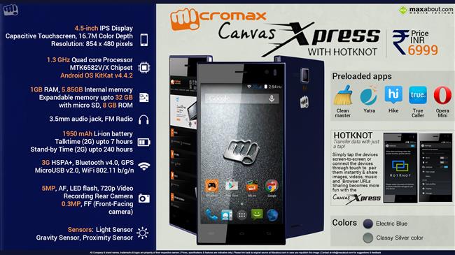 Micromax Canvas Xpress