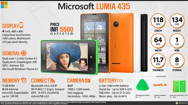 Microsoft Lumia 435