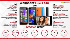 Microsoft Lumia 540 infographic