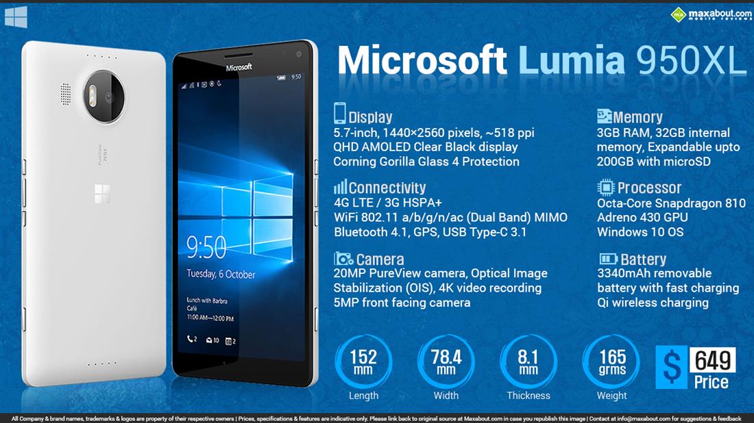 Microsoft Lumia 950 XL Infographic
