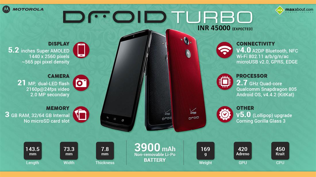 Motorola DROID Turbo