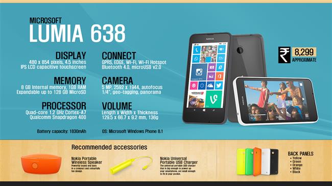  Microsoft Nokia Lumia 638