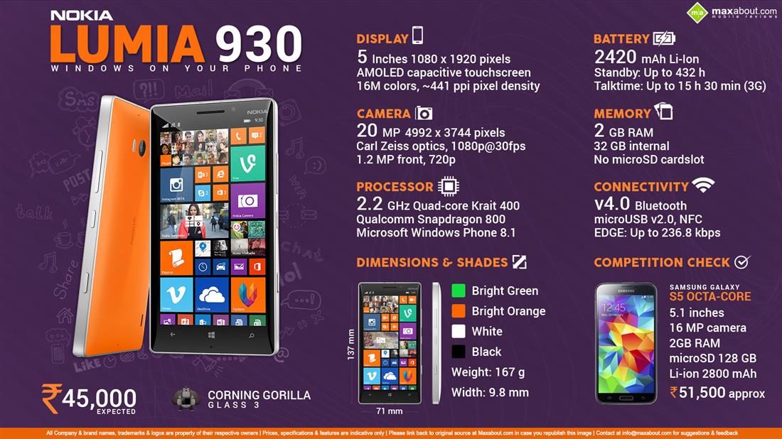 Nokia Lumia 930