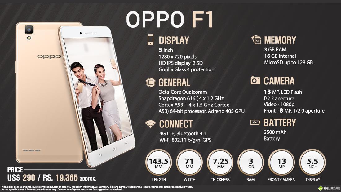 OPPO F1