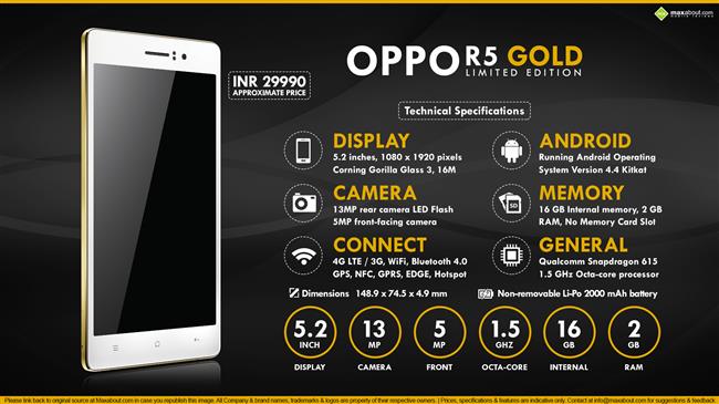 OPPO R5 Gold Limited Edition infographic