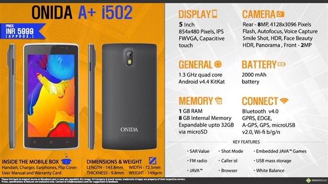 Onida A+ i502 infographic