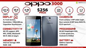 Oppo 3000 infographic