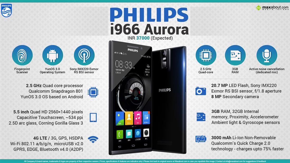 Philips i966 Aurora