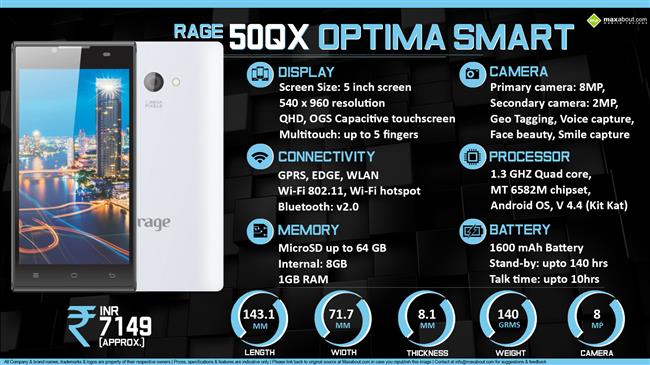 Rage 50QX OptimaSmart infographic