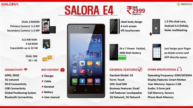 Salora E4 infographic