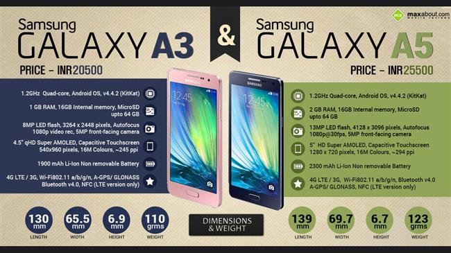 Samsung Galaxy A3 & Galaxy A5