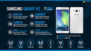 Samsung Galaxy A7 infographic
