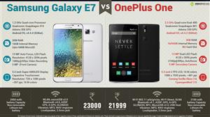 Samsung Galaxy E7 vs. OnePlus One infographic
