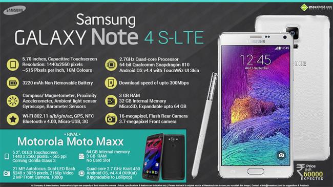 samsung note 4 lte price
