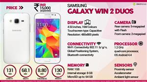 Samsung Galaxy Win 2 Duos infographic