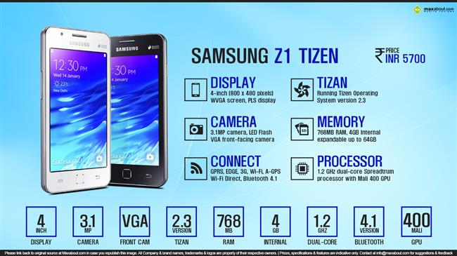 Samsung Z1 Tizen infographic