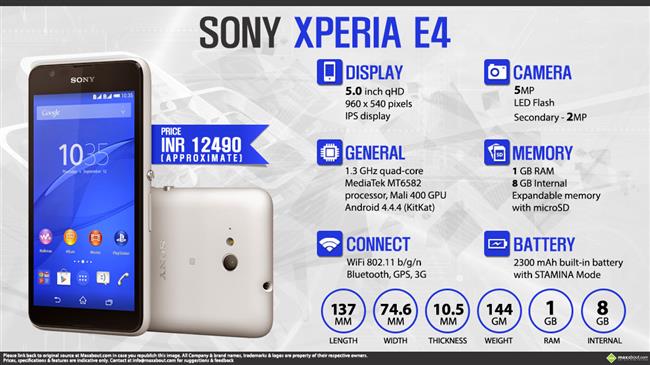 Sony Xperia E4 Dual infographic
