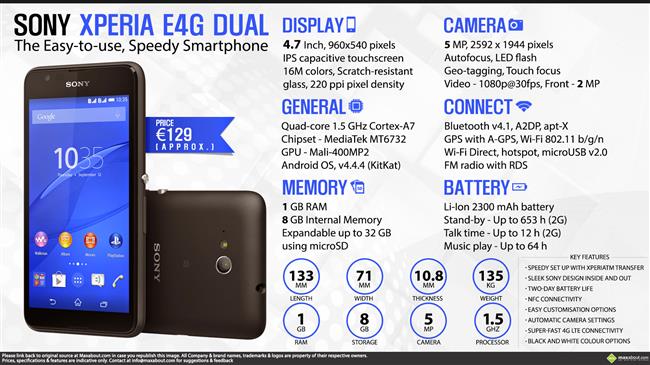 Sony Xperia E4g Dual infographic