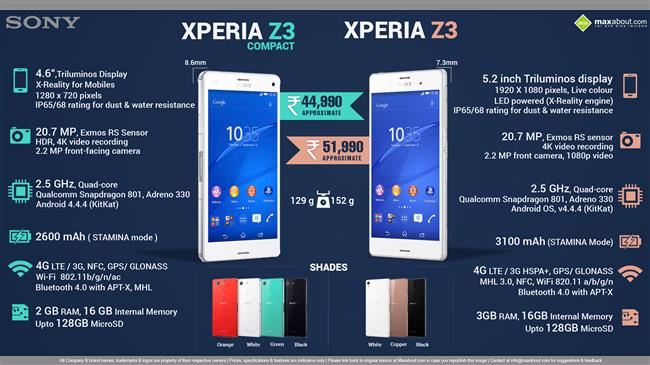Sony Xperia Z3 and Z3 Compact