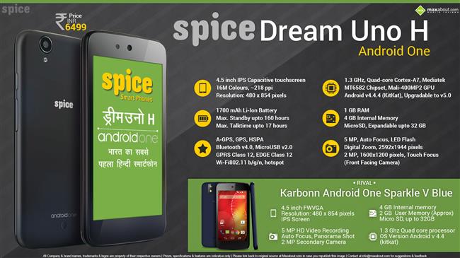 Spice Dream Uno H Android One
