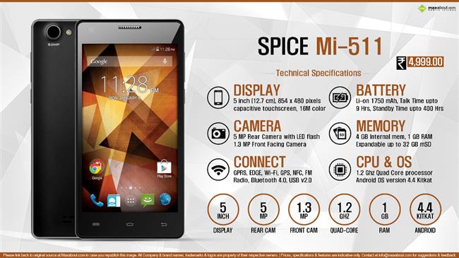 Spice Mi-511 infographic