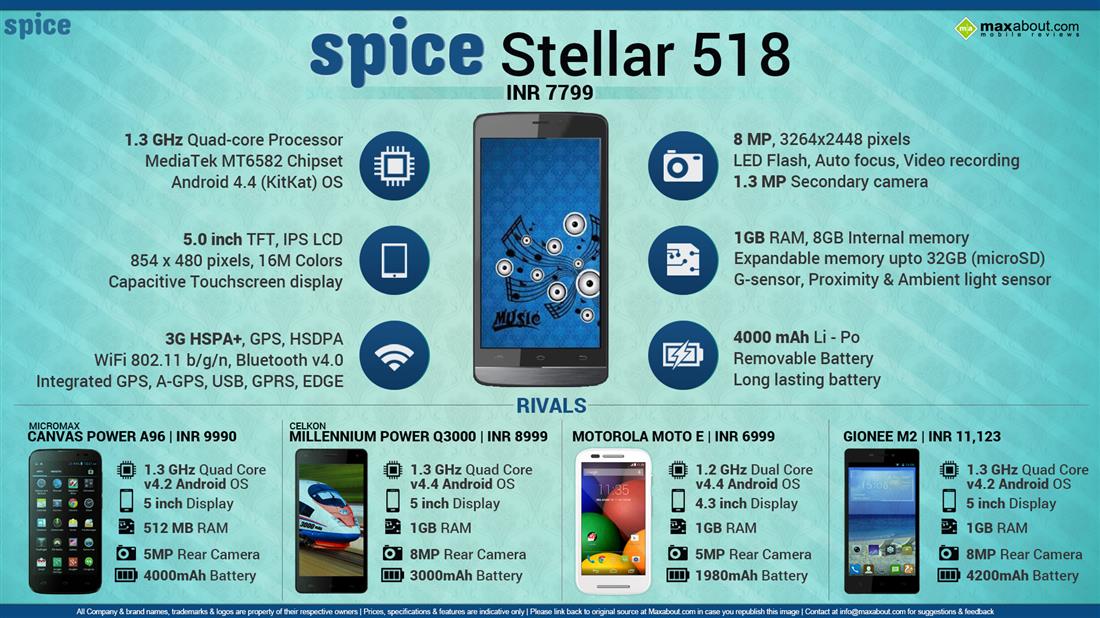 Spice Stellar 518