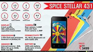 Spice Stellar 431 infographic