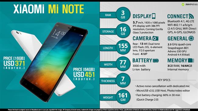 Xiaomi Mi Note