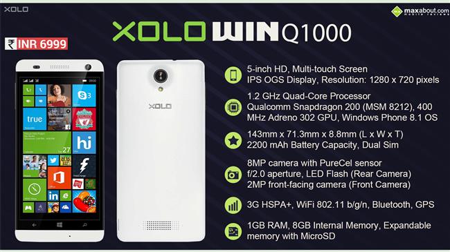 Xolo Win Q1000 infographic